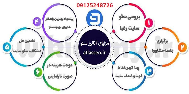 آنالیز کامل سئو سایت توسط اطلس سئو